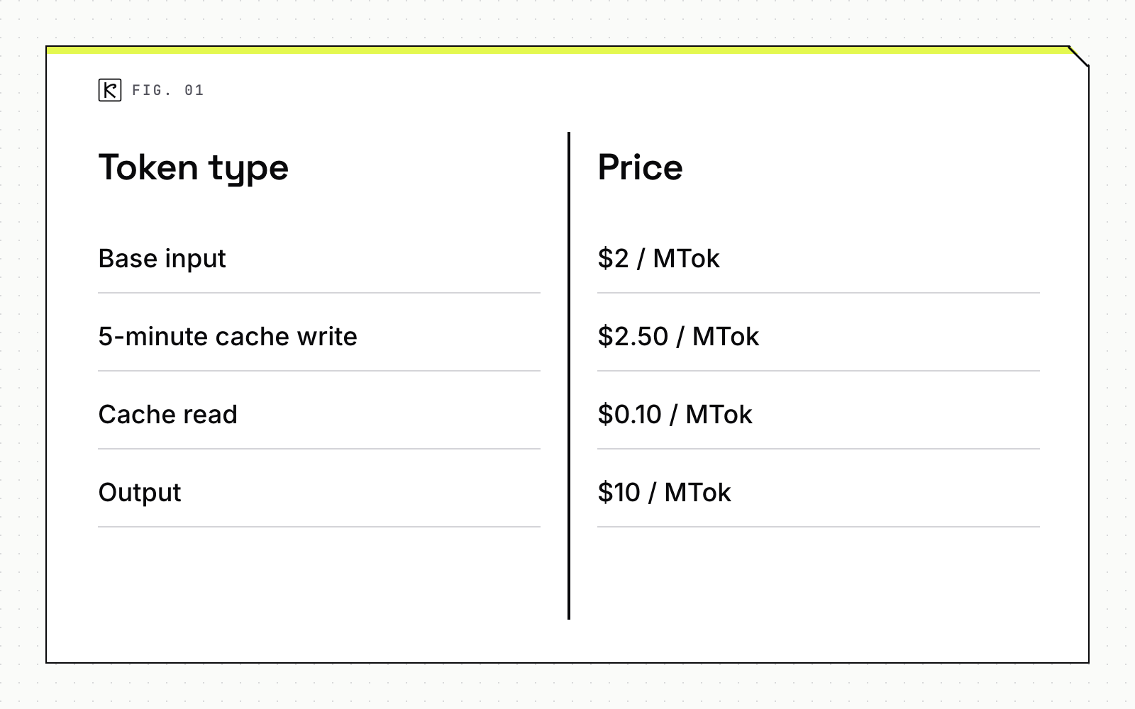 Side-by-side comparison diagram with four rows: Base input, 5-minute cache write, Cache read and Output