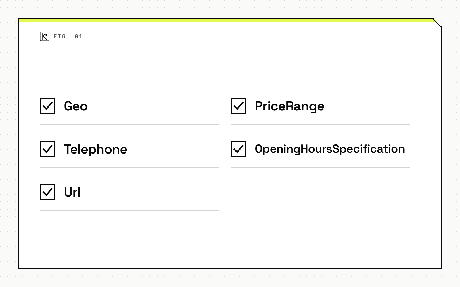 Checklist diagram with five items: geo, telephone, url, priceRange and openingHoursSpecification