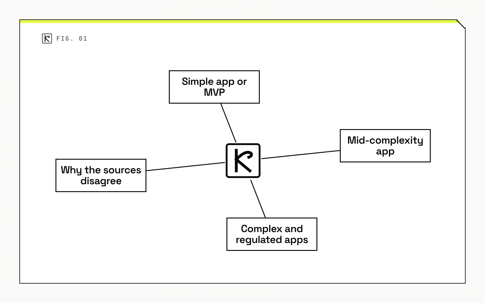 Node map diagram of the four parts in “Cost ranges by scope”
